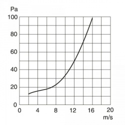 rkz-graf.jpg