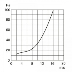 rkz-graf.jpg
